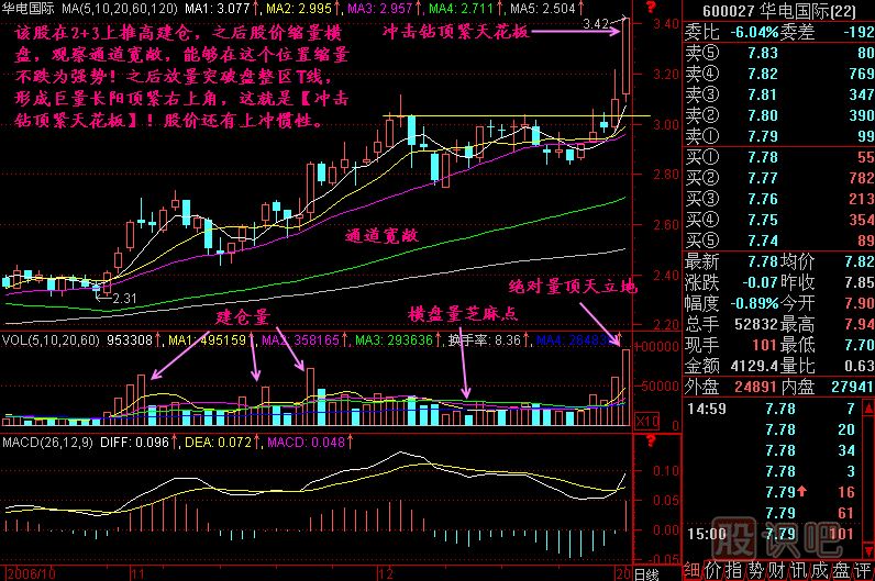 冲击钻顶紧天花板K线图解