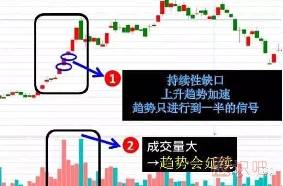 五分钟认识各种各样的股票“缺口”，不再错放牛股