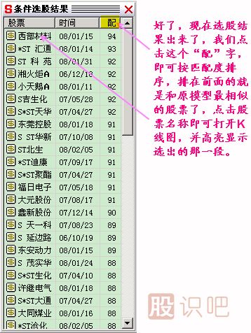 模式选股K线图解
