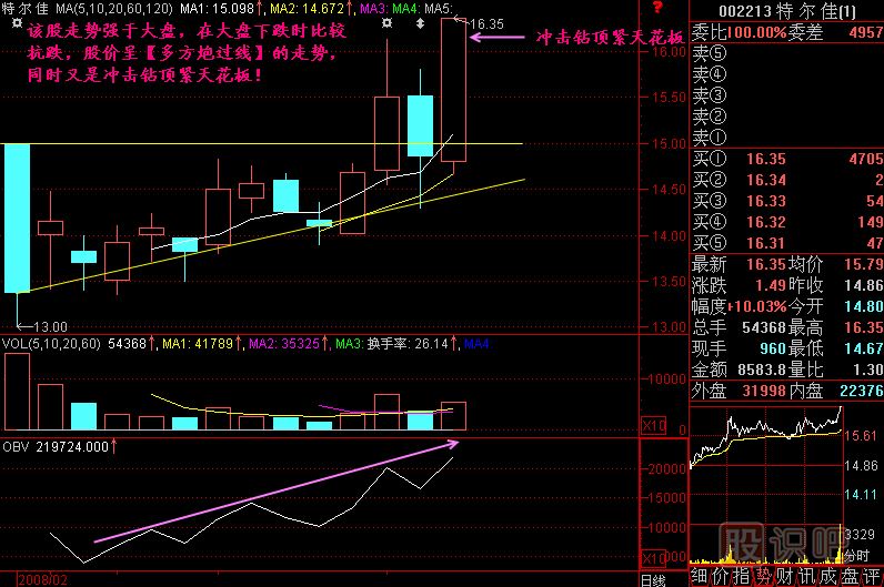 冲击钻顶紧天花板<a href=https://www.gupiaozhishiba.com/jszb/K/ target=_blank class=infotextkey>K线图</a>解