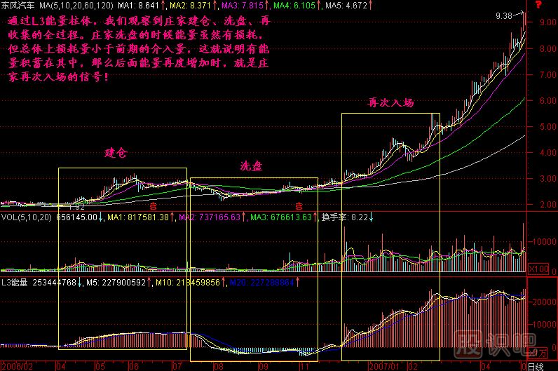 能量分解K线图解