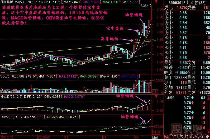 油管畅通K线图解