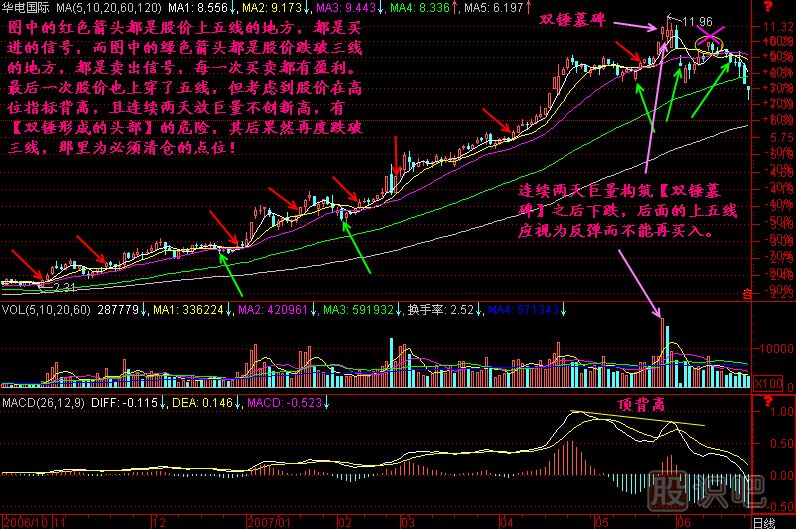 五三买卖法则<a href=https://www.gupiaozhishiba.com/jszb/K/ target=_blank class=infotextkey>K线图</a>解