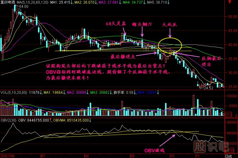 大死爪K线图解