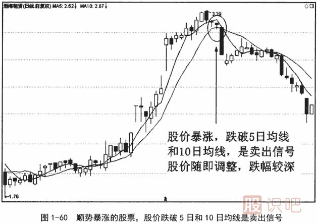 不同均线周期详解 股识吧