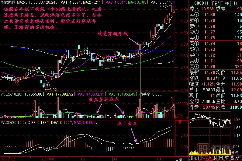 穿越年线<a href=https://www.gupiaozhishiba.com/jsfx/K/ target=_blank class=infotextkey>K线</a>图解