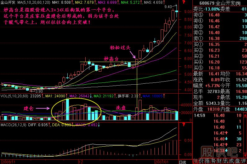 妙高台<a href=https://www.gupiaozhishiba.com/jszb/K/ target=_blank class=infotextkey>K线图</a>解