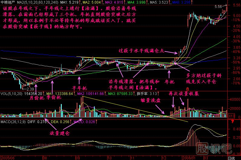 六线四托K线图解