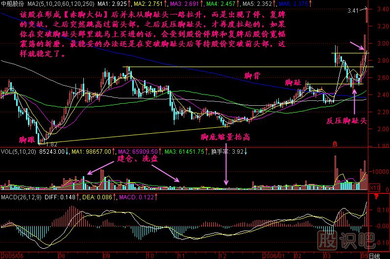 赤脚大仙K线图解