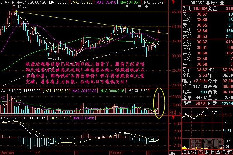 一小时两倍量K线图解