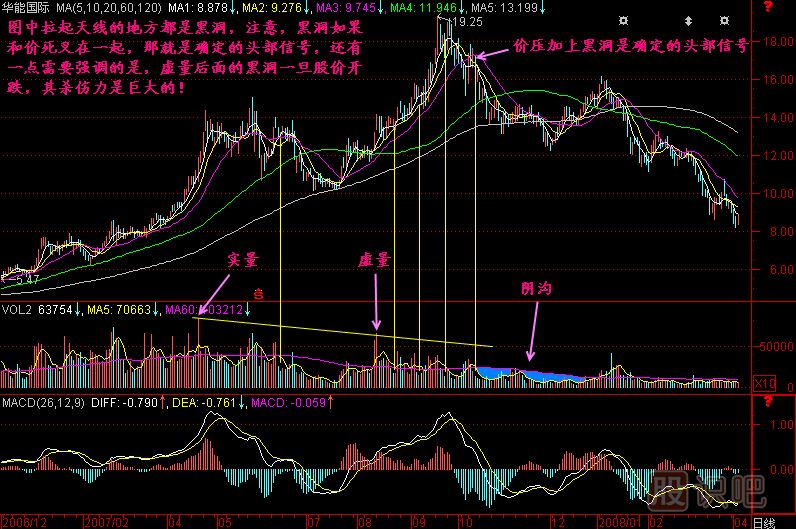 黑洞K线图解