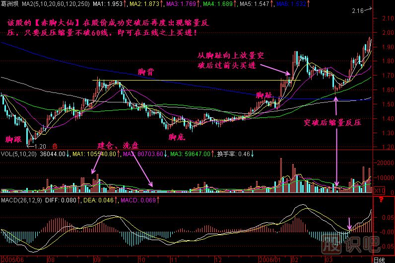 赤脚大仙K线图解