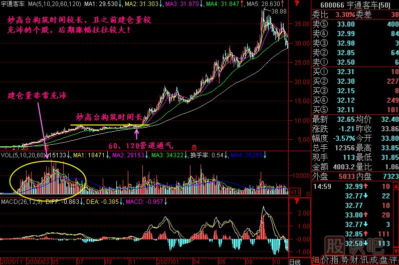 妙高台K线图解